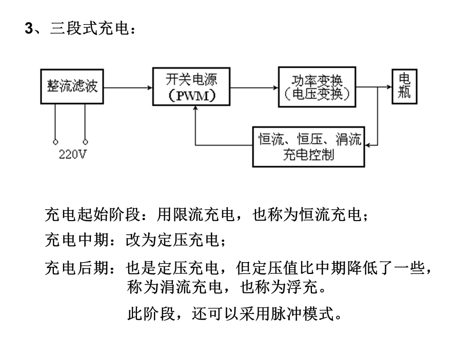 电动车充电器原理剖析.ppt_第3页