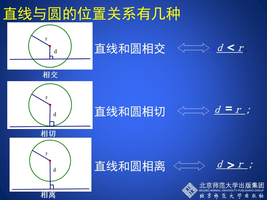 3.6直线和圆的位置关系第2课时演示文稿.ppt_第2页