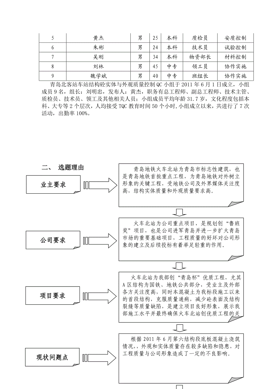 车站结构砼实体与外观质量控制.doc_第3页