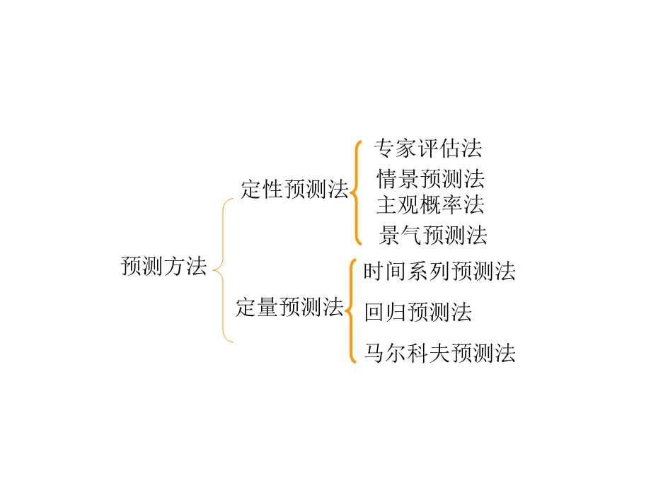 管理与决策-定量分析.ppt_第3页