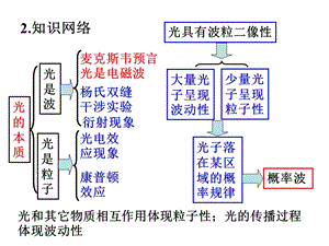 光学2013年高三复习稿之波动性粒子性.ppt