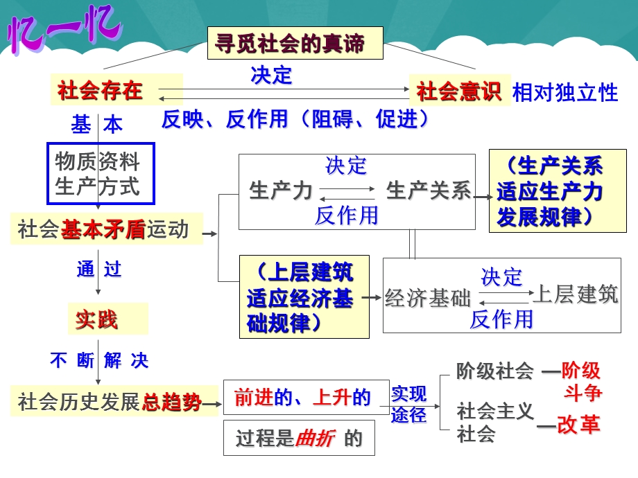 社会历史的主体最新公开课.ppt_第2页