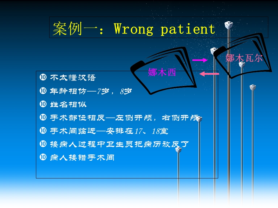 手术安全核查-解读.ppt_第2页