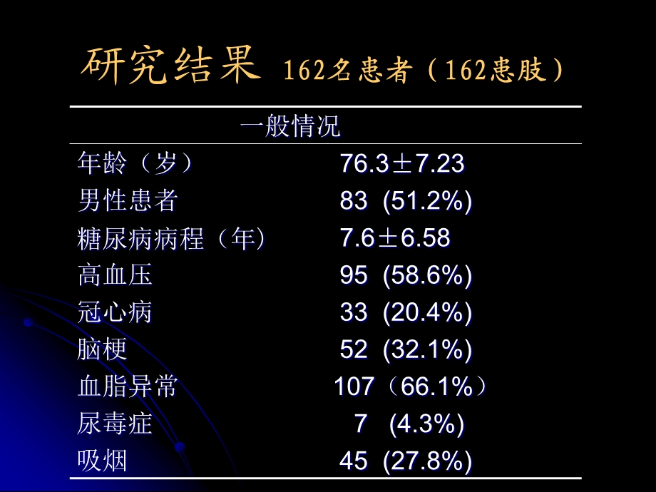 糖尿病下肢动脉病变血管造影的特征与腔内治疗疗效分析张纪蔚.ppt_第3页