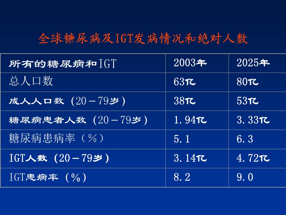 糖尿病足与周围血管病变.ppt_第2页