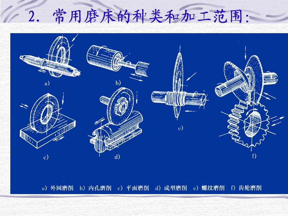 精密加工技术第四讲.ppt_第3页