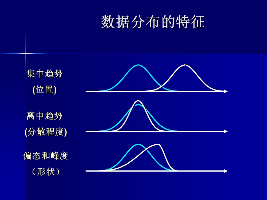 统计学第四章数据的概括性度量.ppt_第2页