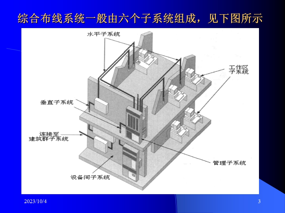 网络技术 综合布线系统.ppt_第3页