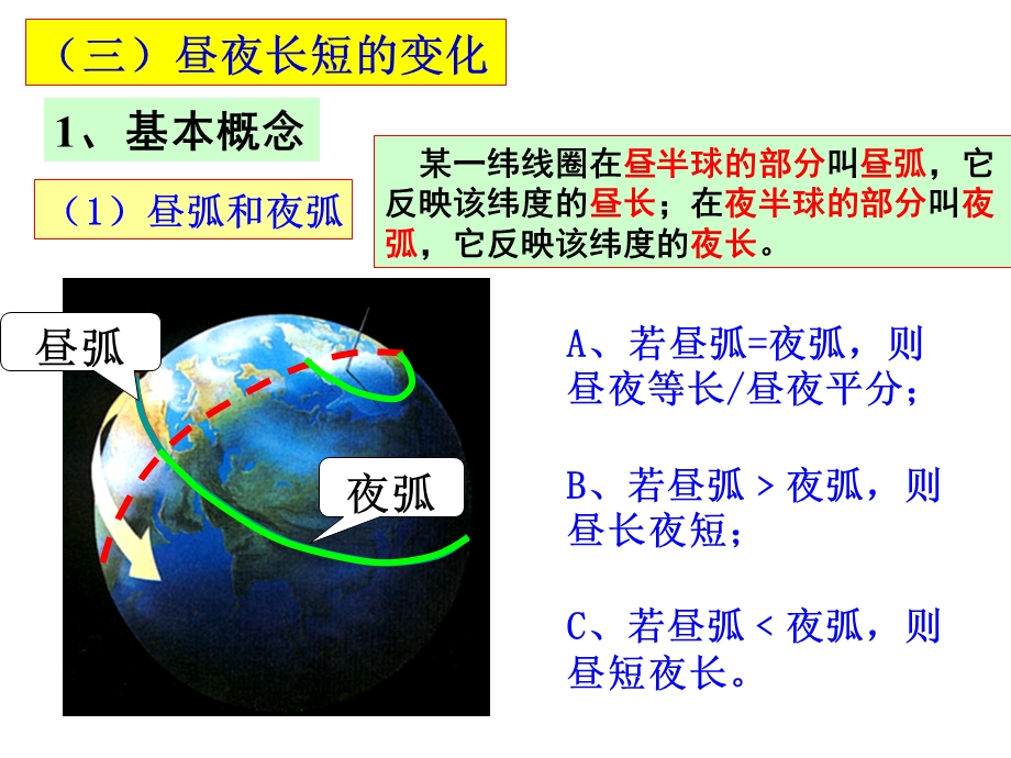 3课时昼夜长短的变化.ppt_第1页