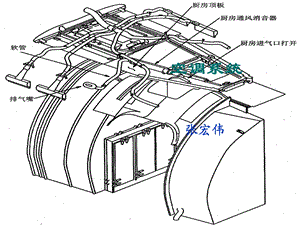 空调系统飞机结构与系统.ppt