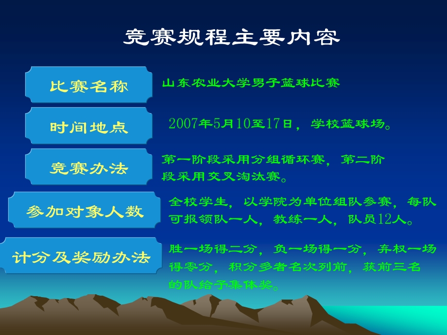 篮球竞赛的组织编排.ppt_第3页