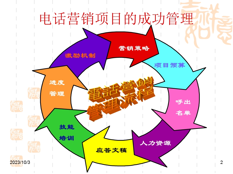 电话营销管理的成功管理.ppt_第2页