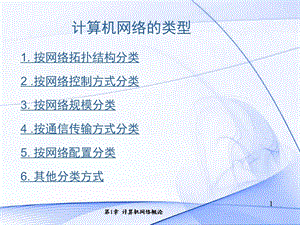 算机网络的类型.ppt