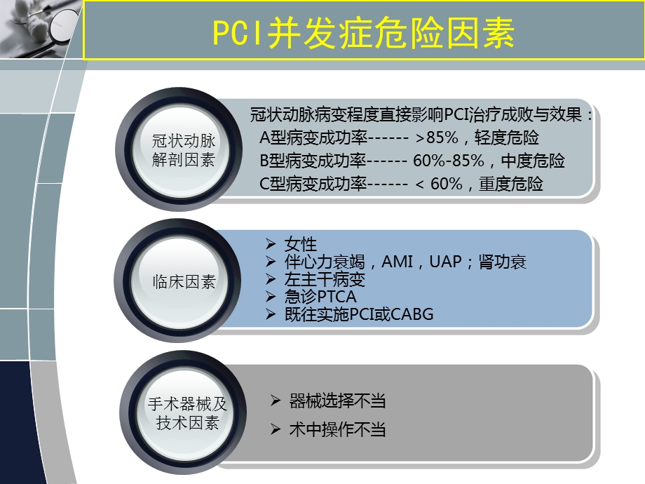 经皮冠脉介入治疗(PCI)并发症及处理.ppt_第2页