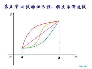 曲线的凹凸性拐点与渐近线.ppt