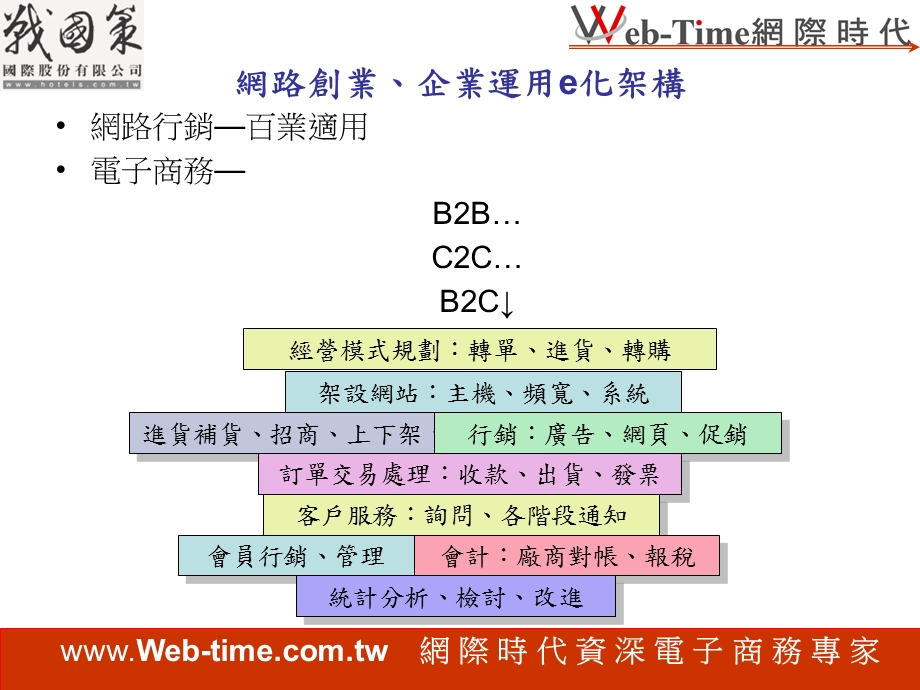 电子商务金物流教战-买卖双赢.ppt_第3页