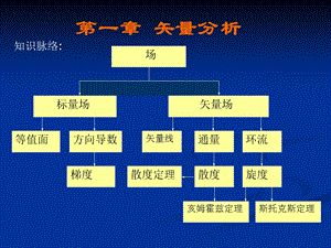 工程电磁场导论课件.ppt