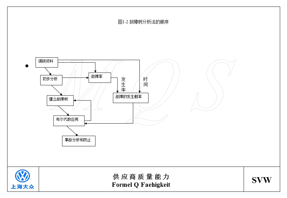 经典实用课件故障树培训.ppt_第3页