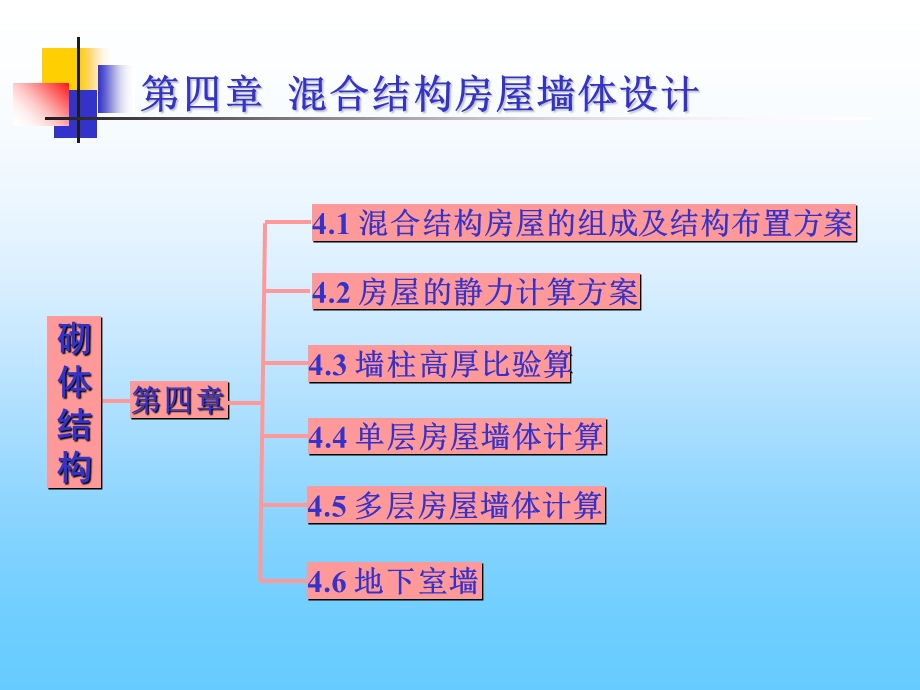 混合结构房屋墙体设计.ppt_第2页