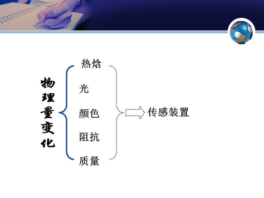 生物学反应中的物理量变化.ppt_第2页