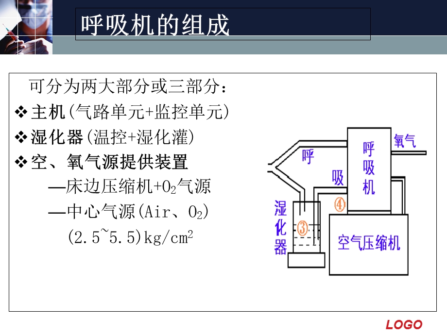 呼吸机参数及模式.ppt_第3页