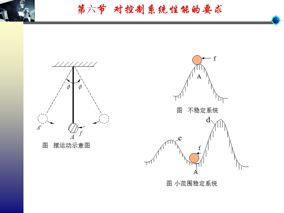 绪论-对控制系统的基本要求.ppt_第3页