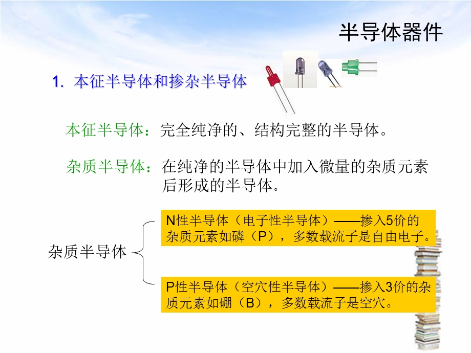 电气基础半导体元器.ppt_第3页