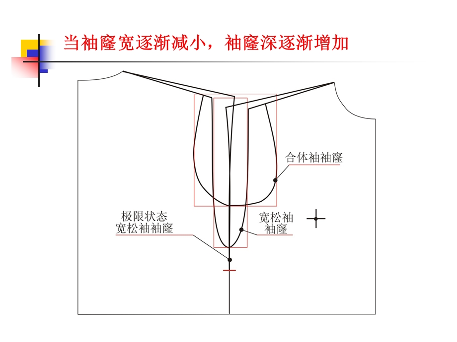 服装纸样放缩讲稿.ppt_第2页