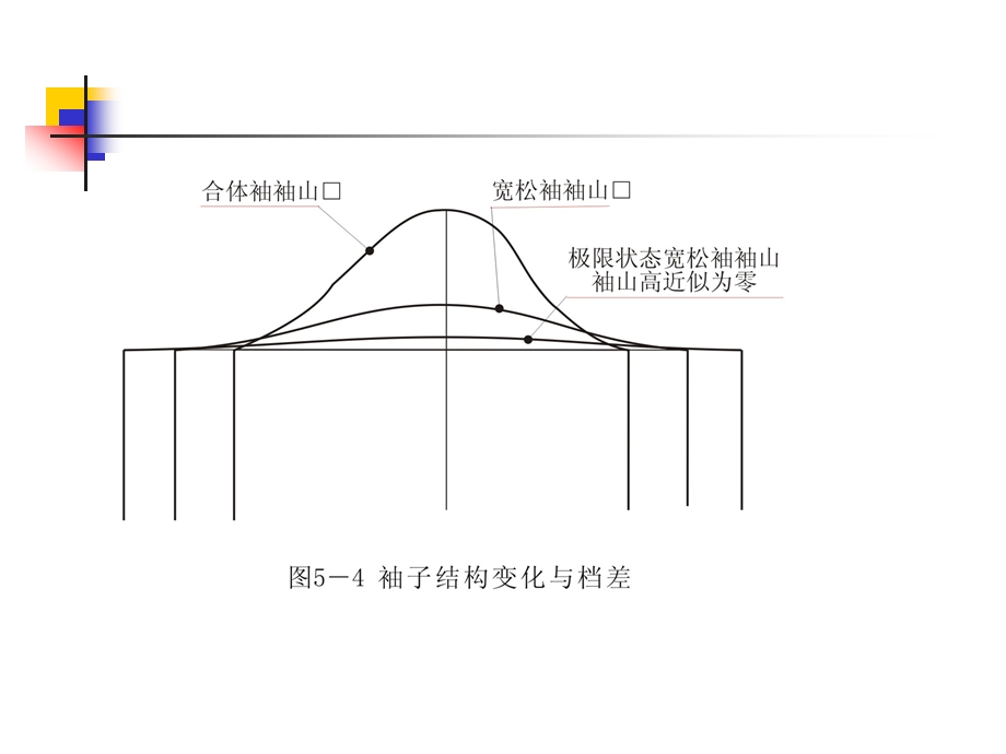 服装纸样放缩讲稿.ppt_第3页