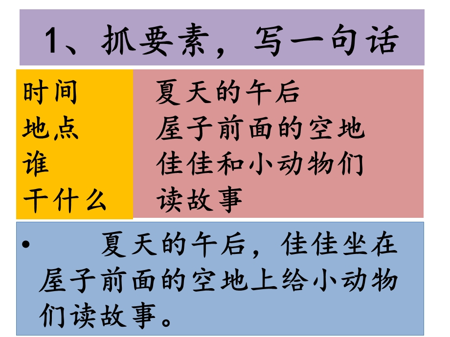 看图写话《给小动物们讲故事》.ppt_第2页