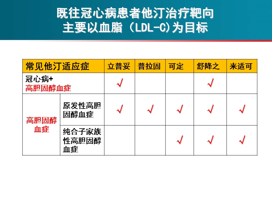 心血管疾病防治模式新探索张抒扬.ppt_第2页