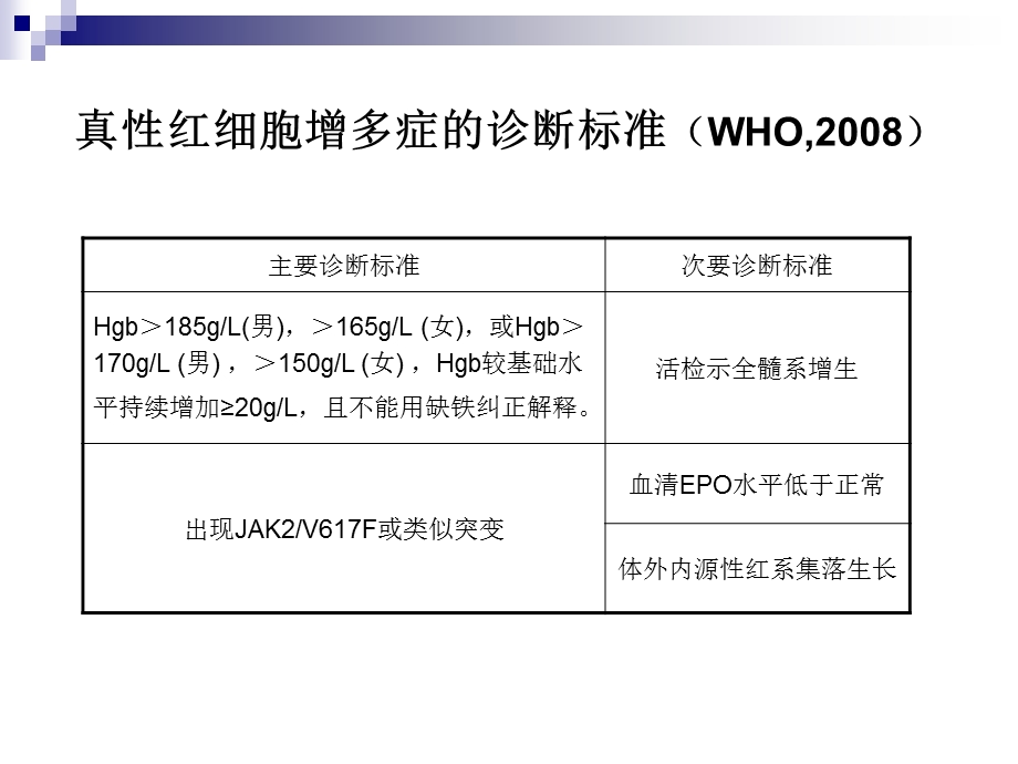 红细胞增多症病历讨论.ppt_第3页