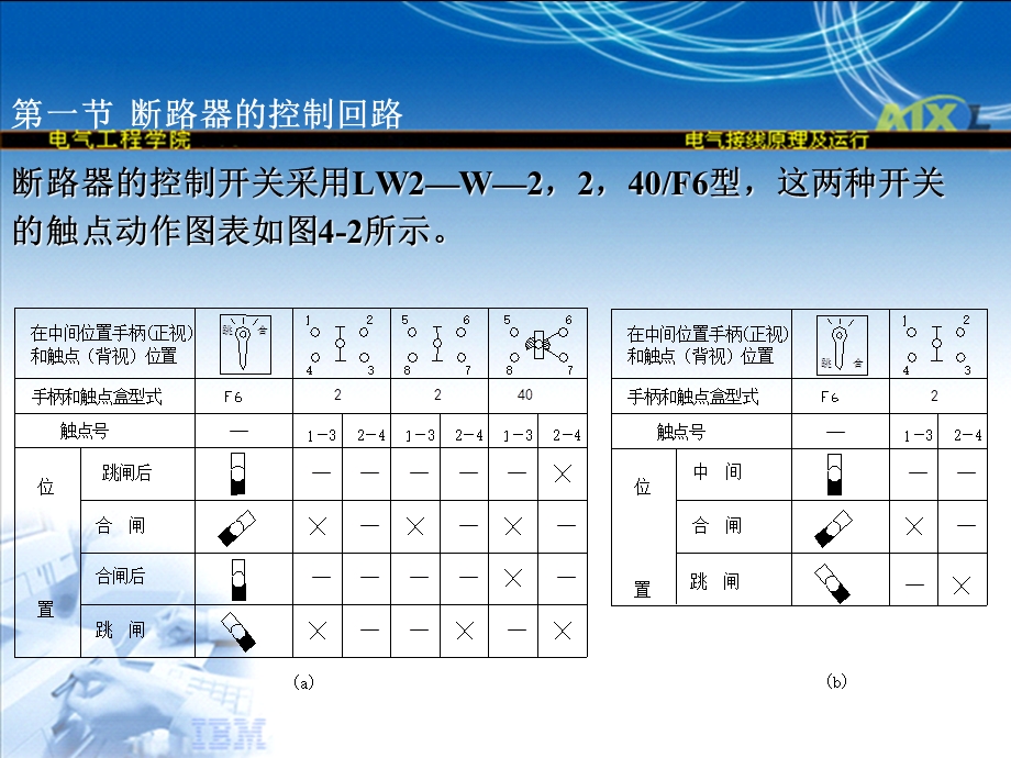 断路器控制回路接线.ppt_第3页