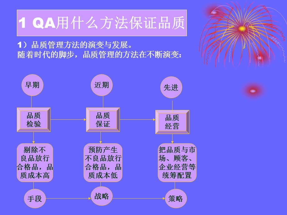 品管部主管跟我学第四章原版.ppt_第2页