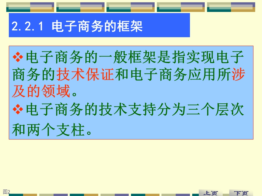 电子商务系统框架.ppt_第2页