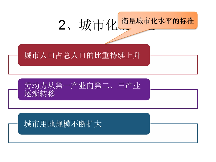 城市与城市化总复习.ppt_第2页