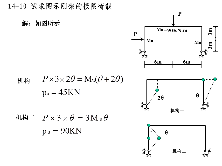 结构力学专题习.ppt_第1页