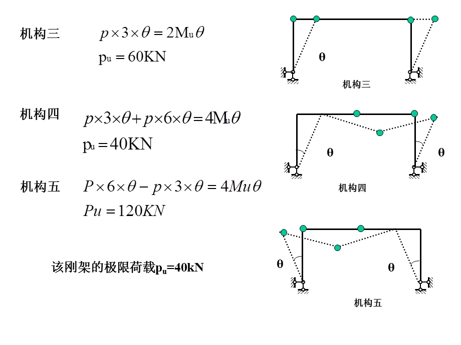 结构力学专题习.ppt_第2页