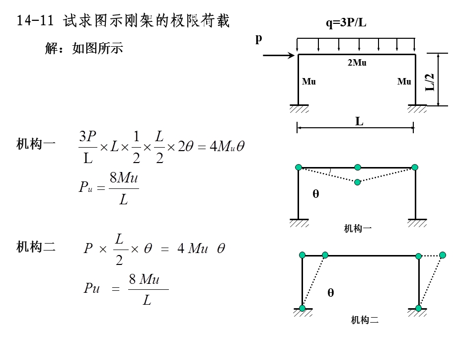 结构力学专题习.ppt_第3页