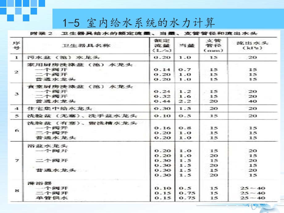 给水系统计算第三章.ppt_第3页