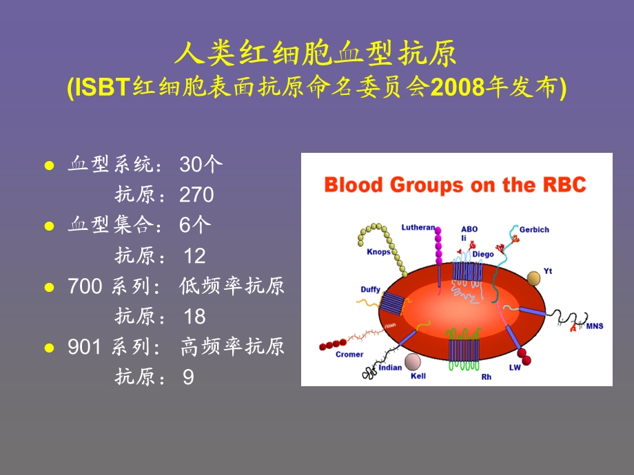 稀有血型库的建立及稀有血型血液的临床供应与保障.ppt_第2页