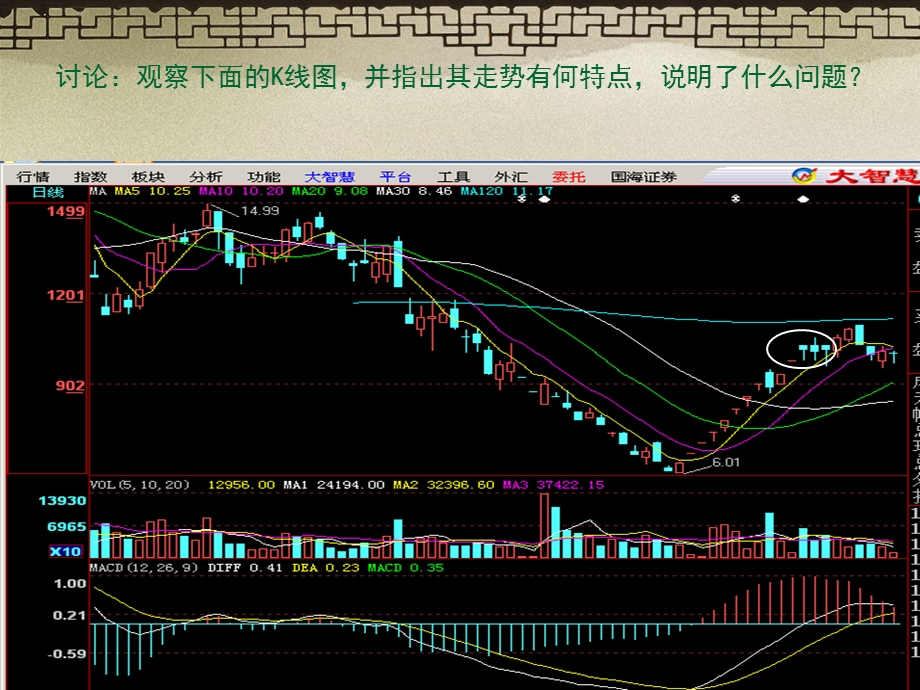 经典的k线与成交量分析方法.ppt_第3页