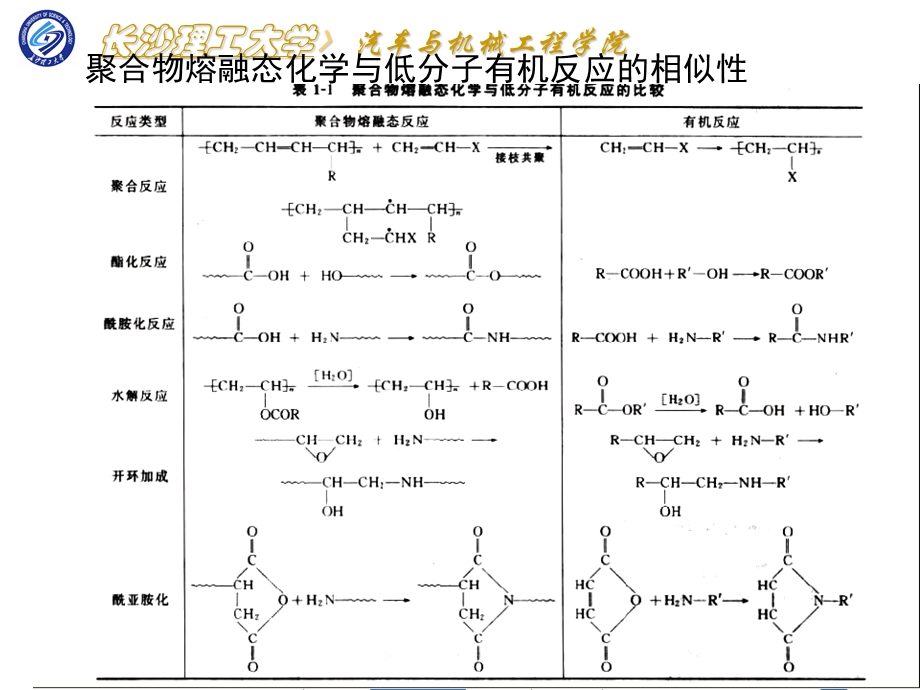 聚合物的熔融态化学改性.ppt_第3页