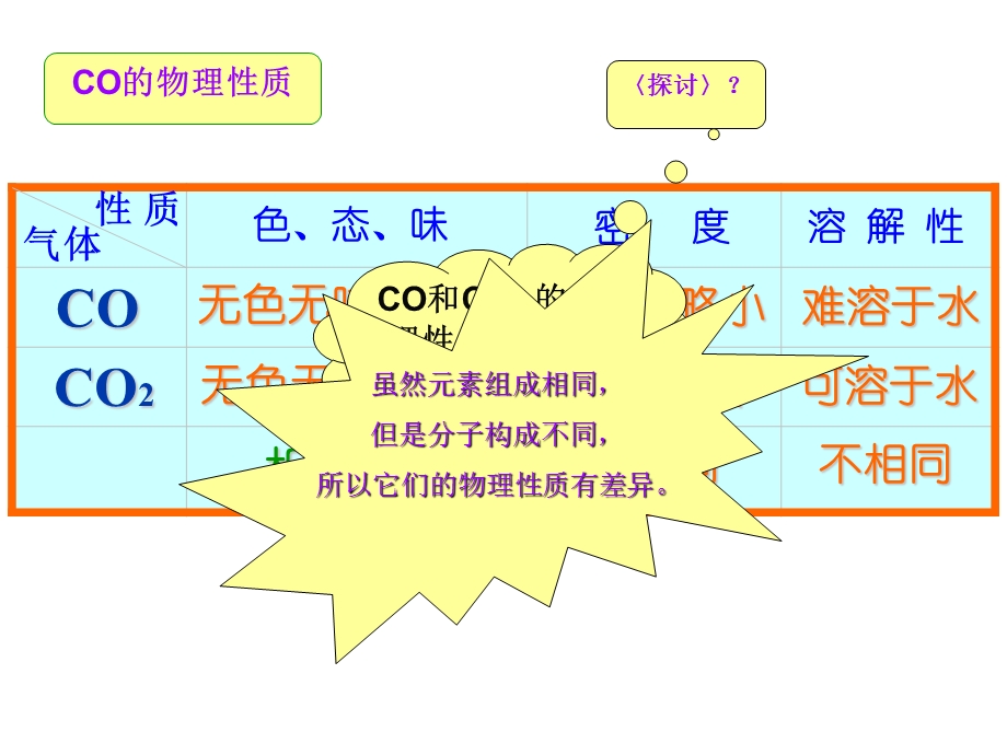 167;6.3二氧化碳和一氧化碳⑵.ppt_第3页