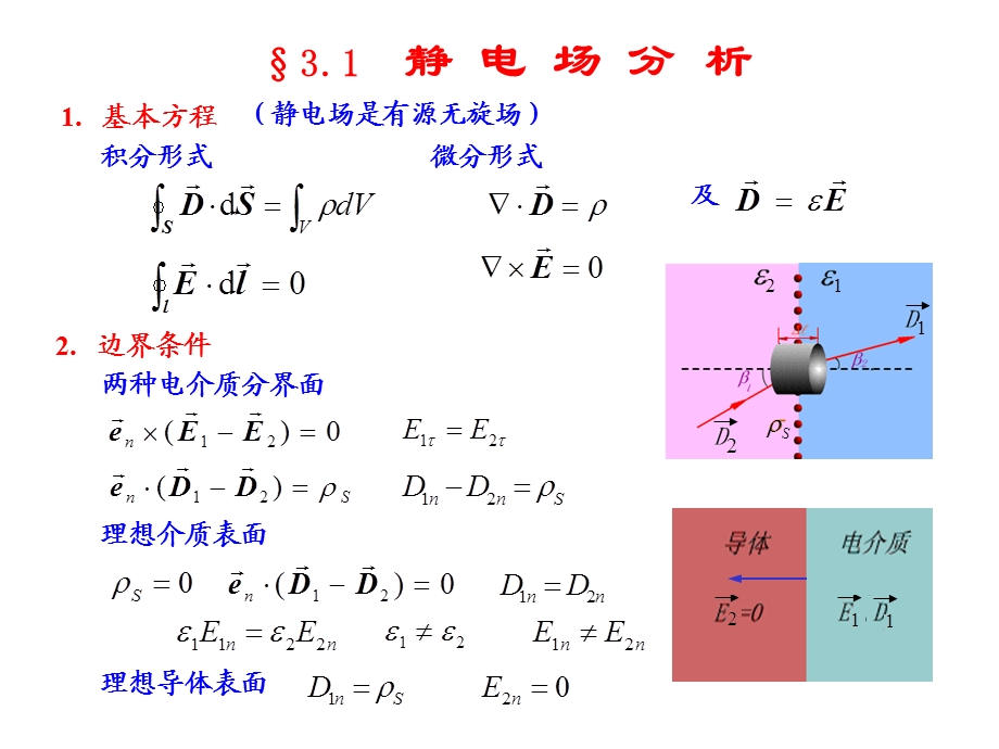 电磁场与电磁波之静电场分析.ppt_第1页