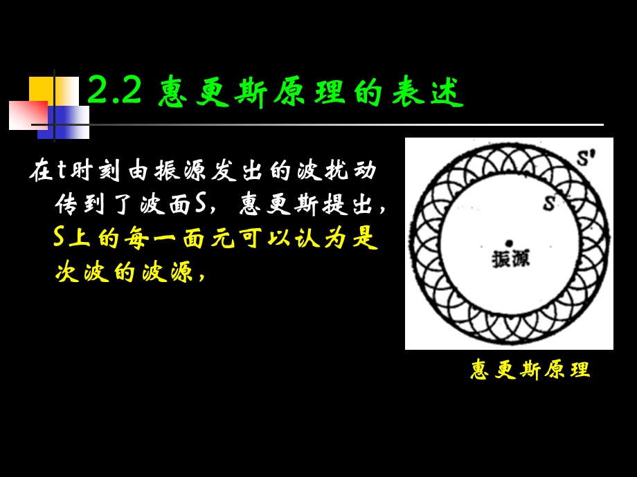 大学光学经典课件L2惠更斯原理.ppt_第2页