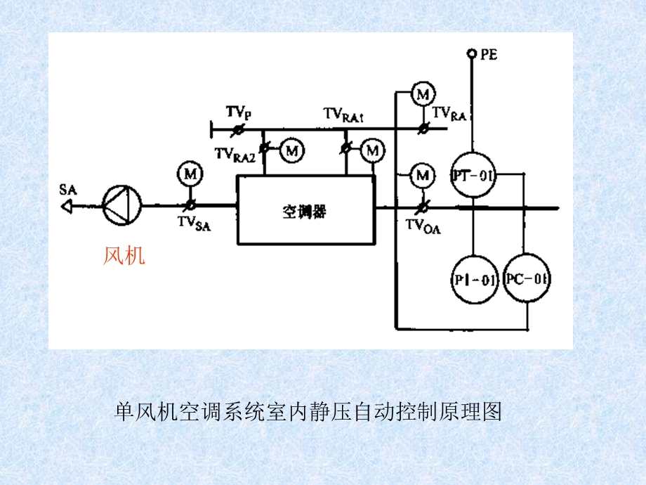 空调系统静压控制的基本方法.ppt_第2页