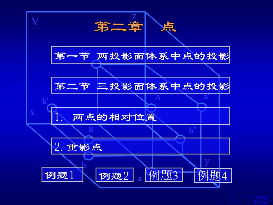 画法几何点的投.ppt_第2页
