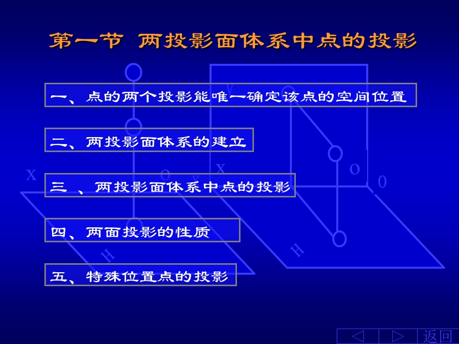 画法几何点的投.ppt_第3页