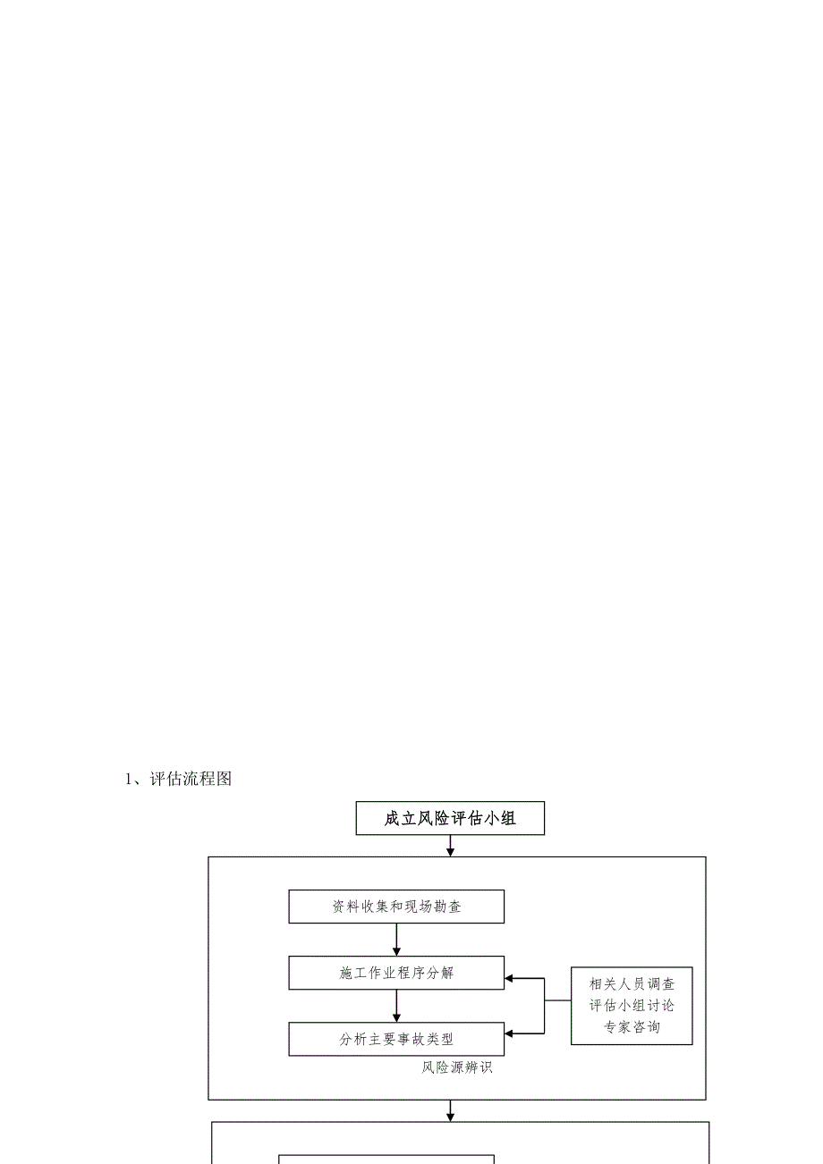 路堑高边坡工程专项风险评估.doc_第1页